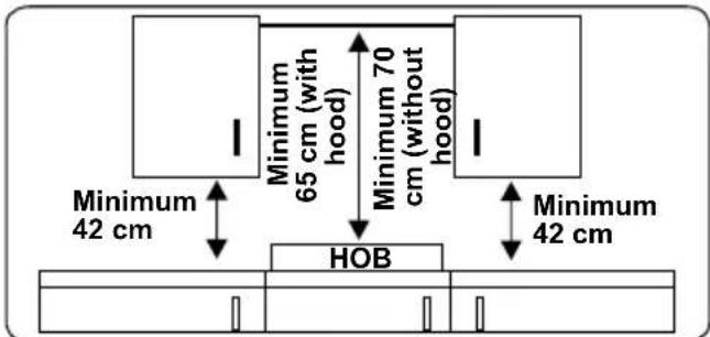 Minimum 42 cm Minimum 65 cm (with hood) Minimum 70 cm (without hood) HOB Minimum 42 cm