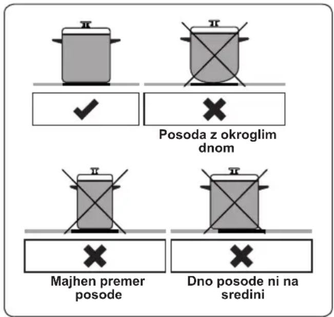 Posoda z okroglim dnom Majhen premer posode Dno posode ni na sredini