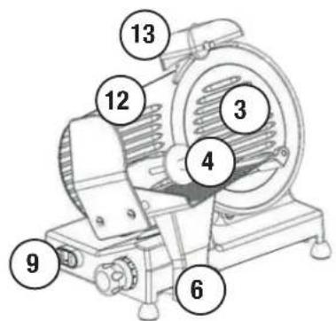 Nabo ASP 300 - Sicherheitsvorrichtungen des Gerätes - 1