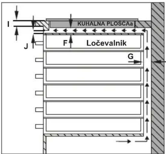 KUHALNA PLOSCAa F Ločevalnik G
