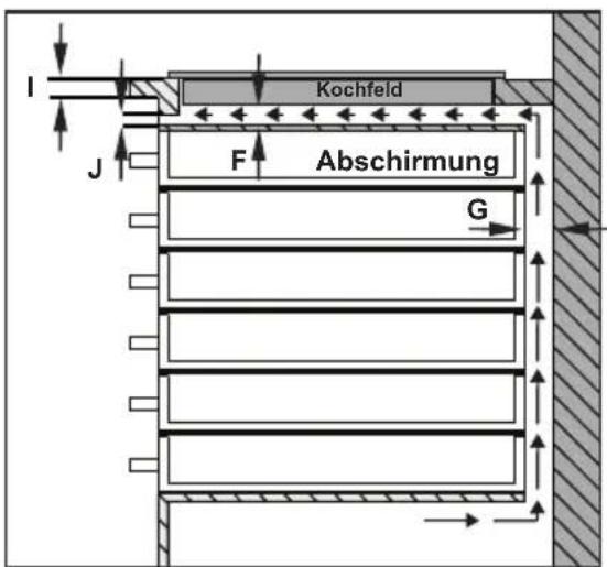 Kochfeld Abschirmung F J G