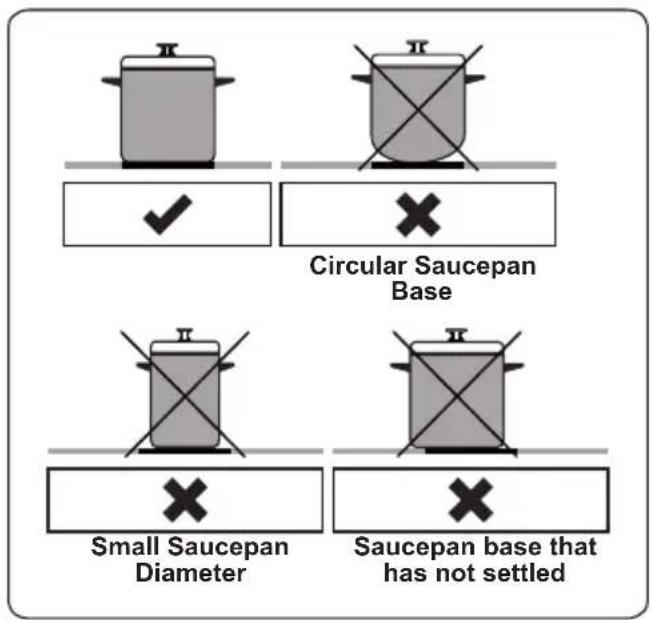 Circular Saucepan Base Small Saucepan Diameter Saucepan base that has not settled