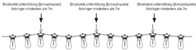 Strukturelle Unterstützung (Schraubhacken) Anbringen mindestens alle 7m Strukturelle Unterstützung (Schraubhacken) Anbringen mindestens alle 7m Strukturelle Unterstützung (Schraubhacken) Anbringen mindestens alle 7m