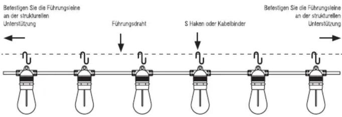 Befestigen Sie die Führungsleine an der strukturellen Unterstützung Führungsdraht S Haken oder Kabelbinder Befestigen Sie die Führungsleine an der strukturellen Unterstützung