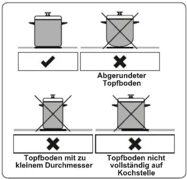 Abgerundeter Topfboden Topfboden mit zu kleinem Durchmesser Topfboden nicht vollständig auf Kochstelle