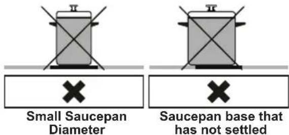 Small Saucepan Diameter Saucepan base that has not settled