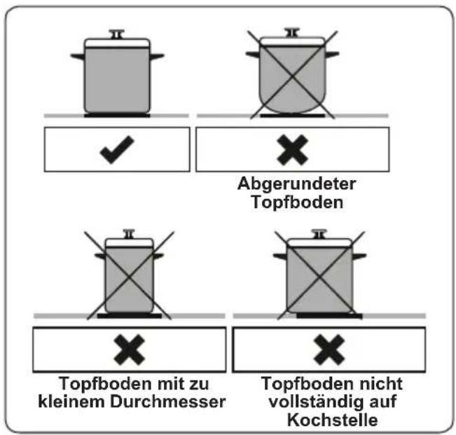 Abgerundeter Topfboden Topfboden mit zu kleinem Durchmesser Topfboden nicht vollständig auf Kochstelle