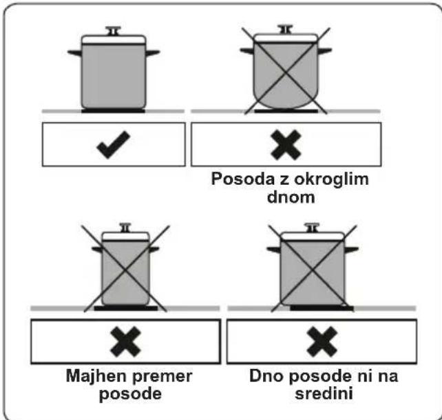 Posoda z okroglim dnom Majhen premer posode Dno posode ni na sredini