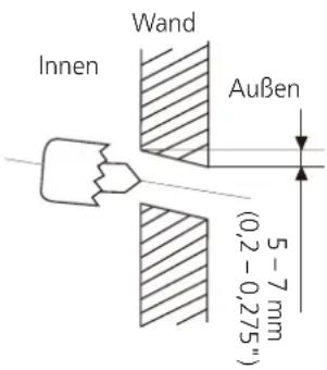 Innen Wand Außen (0,2-0,275") 5-7 nm