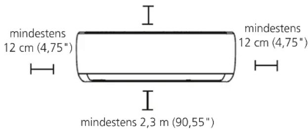 mindestens 12 cm (4,75") mindestens 12 cm (4,75") mindestens 2,3 m (90,55)