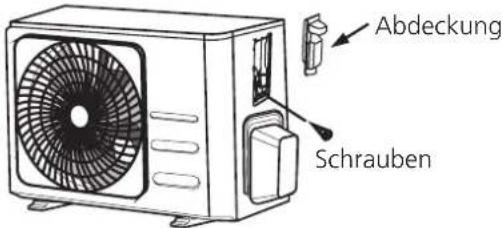 Abdeckung Schrauben