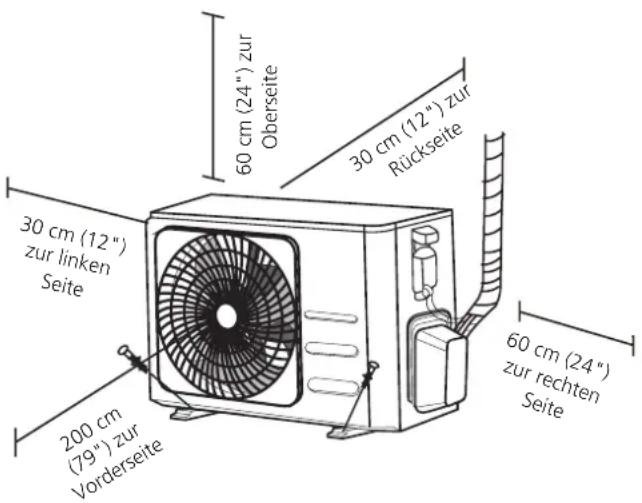 60 cm (24") zur Oberseite 30 cm (12") zur Rückseite 30 cm (12") zur linken Seite 200 cm (79") zur Vorderseite 60 cm (24") zur rechten Seite