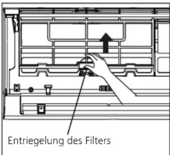 Entriegelung des Filters
