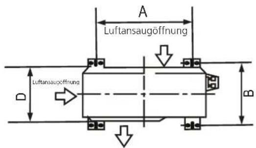 A Luftansaugöffnung D Luftansaugöffnung B