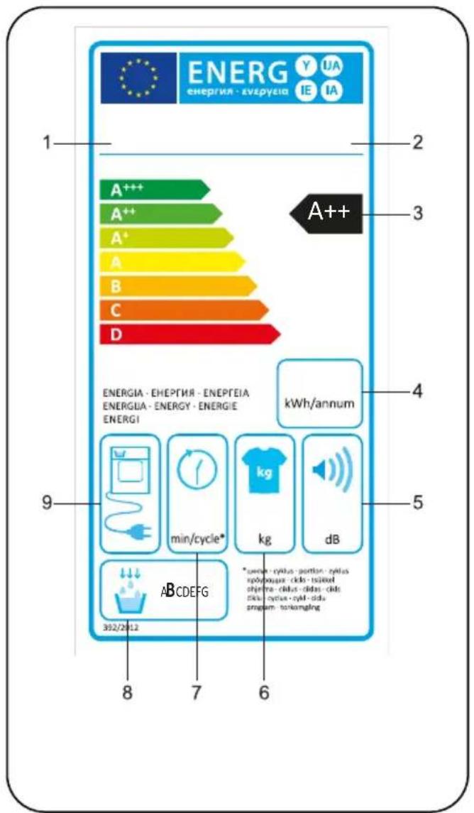 ENERG ENERG - ENEPTEIA Y UA IE IA 1 2 3 A++ A++ A* A B C D 4 ENERGIA - ENEPTIJA - ENEPTEIA ENERGUA - ENERGY - ENERGIE ENERGI kWh/annum 5 9 min/cycle* kg dB * (cyclo - cyclus - portion - zylus spolybouqu - cido - tisikol objema - cilus - didas - cido clic - cyclos - cyl - didas program - tonomanging 8 7 6 ABCDEFG 302/2012