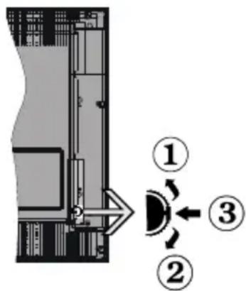 CEEM 24 TVS100 - Standby-Meldungen - 1