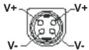 CEEM 24 TVS100 - Switching the TV Off - 1