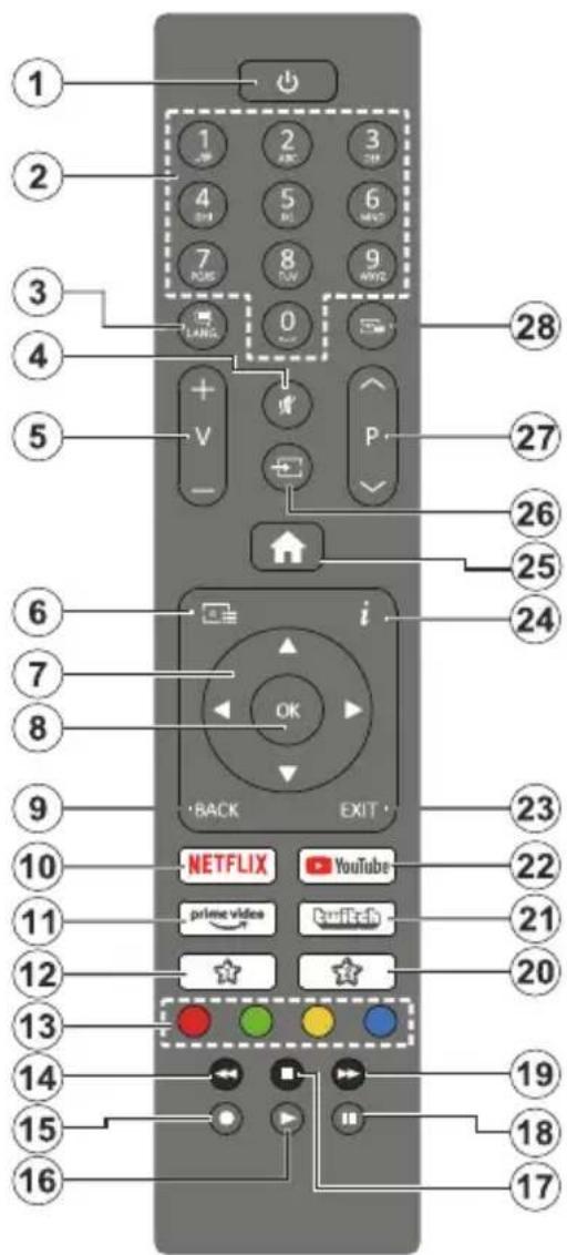 1 2 3 4 5 6 7 V - i OK BACK EXIT 28 27 26 25 24 23 22 21 20 19 18 17 NETFLIX YouTube prime video EmailTech * * * * * * * * * * * * * * * * * * * * * * * * * * * * * * * * *