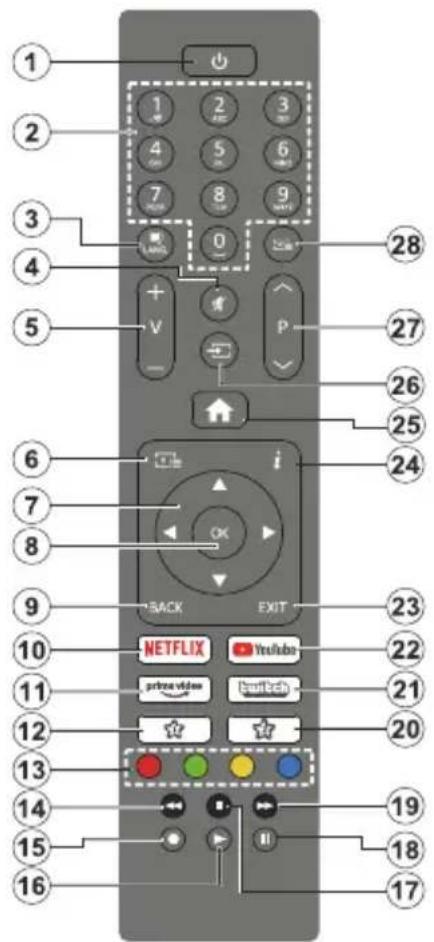 1 2 3 4 5 6 7 8 9 0 1 2 3 4 5 6 7 8 9 10 11 12 13 14 15 16 28 27 26 25 24 23 22 21 20 19 18 17 16 V P i OK BACK EXIT NETFLIX YouTube private video Print/Book