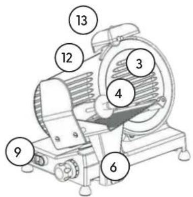CEEM UC 195 - Sicherheitsvorrichtungen des Gerätes - 1