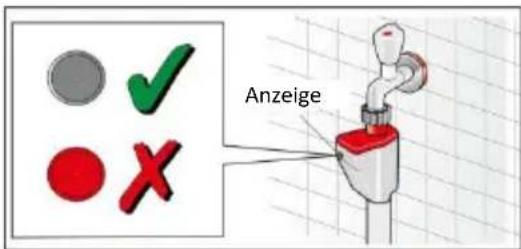 Anzeige