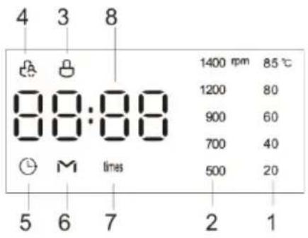 4 3 8 88:88 1400 rpm 85 °C 1200 80 900 60 700 40 500 20 5 6 7 2 1