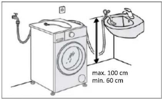 max. 100 cm min. 60 cm