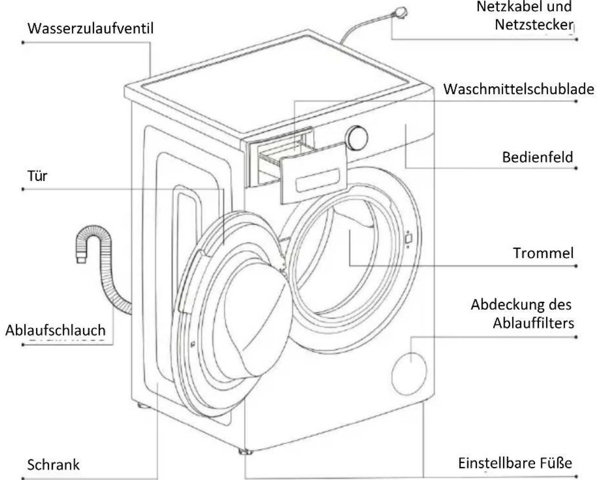 Wasserzulaufventil Tür Ablaufschlauch Schrank Netzkabel und Netzstecker Waschmittelschublade Bedienfeld Trommel Abdeckung des Ablauffilters Einstellbare Füße