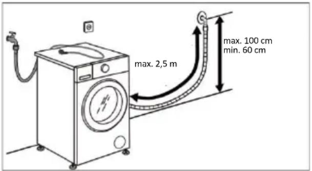 max. 2,5 m max. 100 cm min. 60 cm