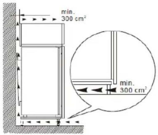min. 300 cm² min. 300 cm²