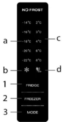 NO FROST -14°C 2°C -16°C 3°C -18°C 4°C -20°C 6°C -22°C 8°C a —— c b —* 📋 d 1 — FRIDGE 2 — FREEZER 3 — MODE