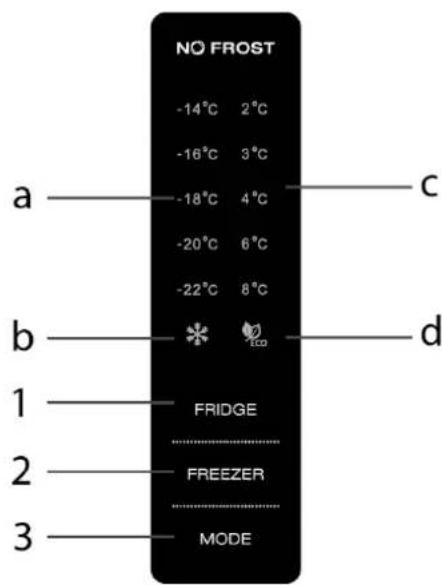NO FROST -14°C 2°C -16°C 3°C -18°C 4°C -20°C 6°C -22°C 8°C a b c d 1 FRIDGE 2 FREEZER 3 MODE