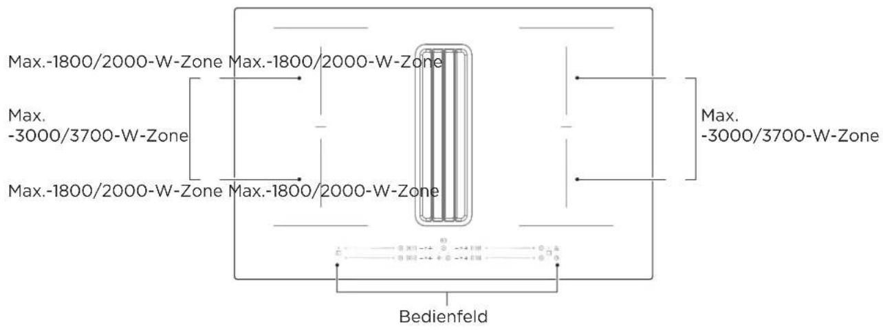 Max.-1800/2000-W-Zone Max.-1800/2000-W-Zone Max. -3000/3700-W-Zone Max.-1800/2000-W-Zone Max.-1800/2000-W-Zone Max. -3000/3700-W-Zone Bedienfeld