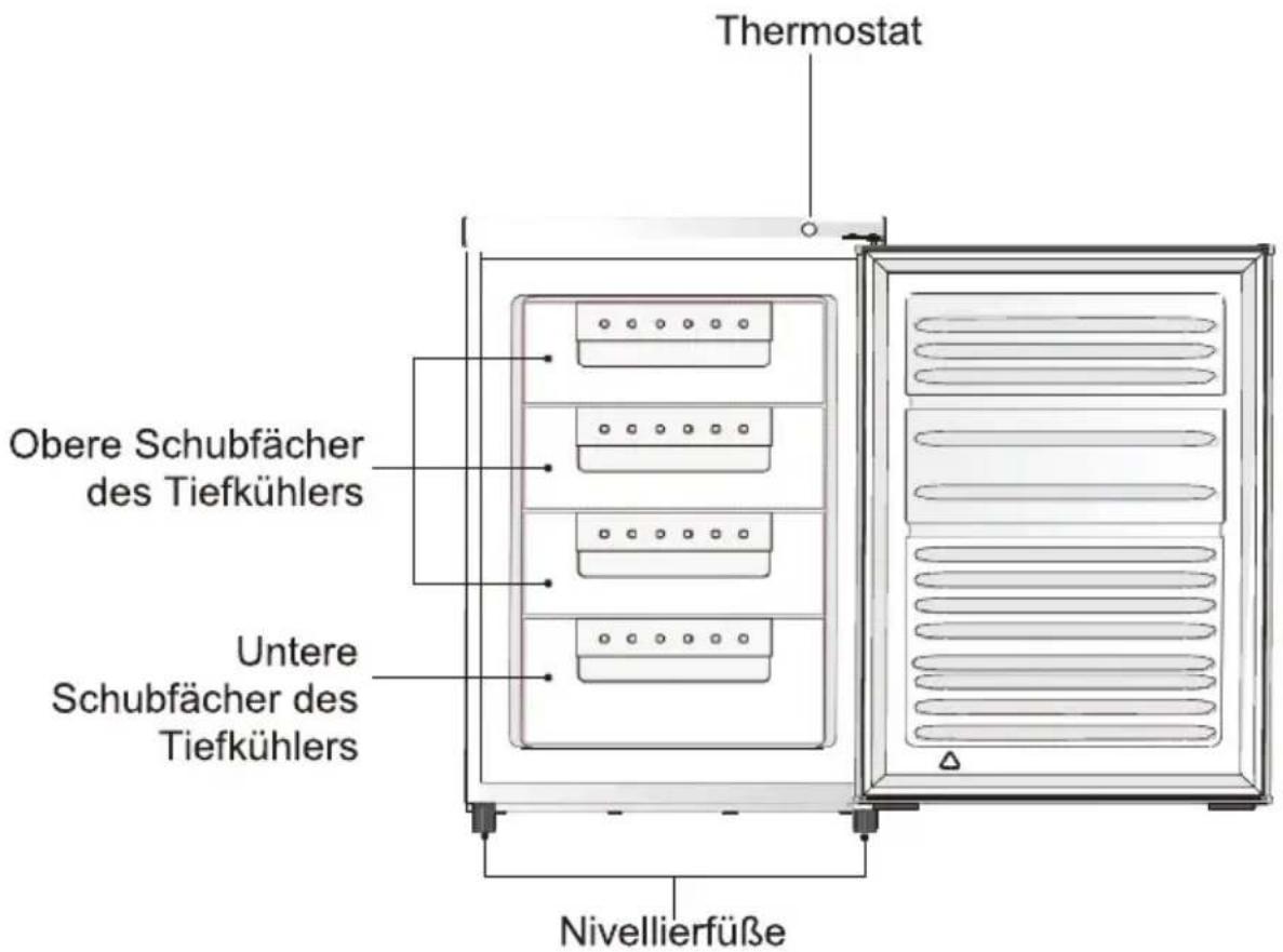 Thermostat Obere Schubfächer des Tiefkühlers Untere Schubfächer des Tiefkühlers Nivellierfüße