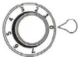 3 2 1 4 5 6 7 0