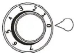 3 2 1 0 5 6 7