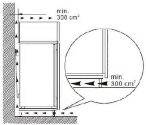 min. 300 cm² min. 300 cm²
