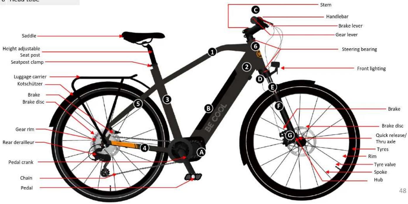 3 Head tube Saddle Height adjustable Seat post Seatpost clamp Luggage carrier Kotschützer Brake Brake disc Gear rim Rear derailleur Pedal crank Chain Pedal C Stem Handlebar Brake lever Gear lever Steering bearing Front lighting B C D E F G A 4 BE COOL Brake Brake disc Quick release/ Thru axle Tyres Rim Tyre valve Spoke Hub 48
