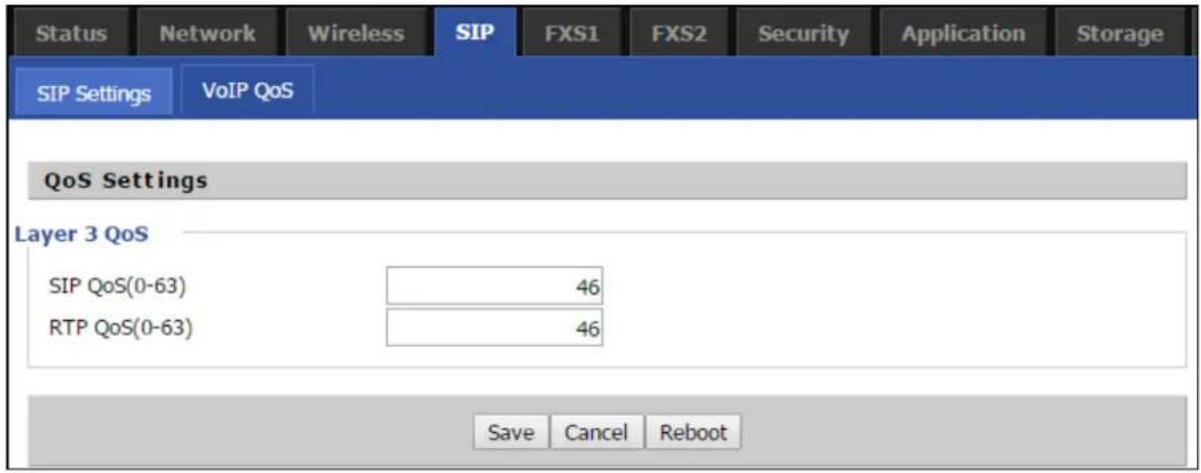 Status Network Wireless SIP FXS1 FXS2 Security Application Storage SIP Settings VoIP QoS QoS Settings Layer 3 QoS SIP QoS(0-63) 46 RTP QoS(0-63) 46 Save Cancel Reboot