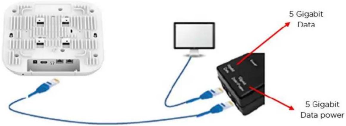 5 Gigabit Data 5 Gigabit Data power