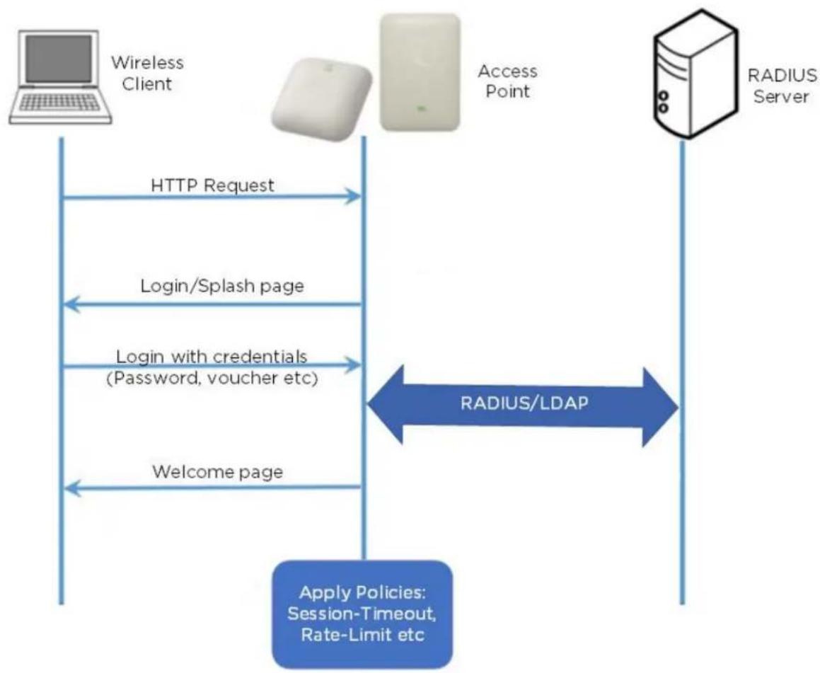 Cambium Networks XE3-4 - Introduction - 1