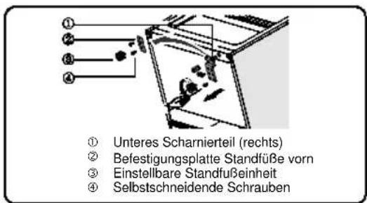 ① Unteres Scharnierteil (rechts) ② Befestigungsplatte Standfüße vorn ③ Einstellbare Standfußeinheit ④ Selbstschneidende Schrauben