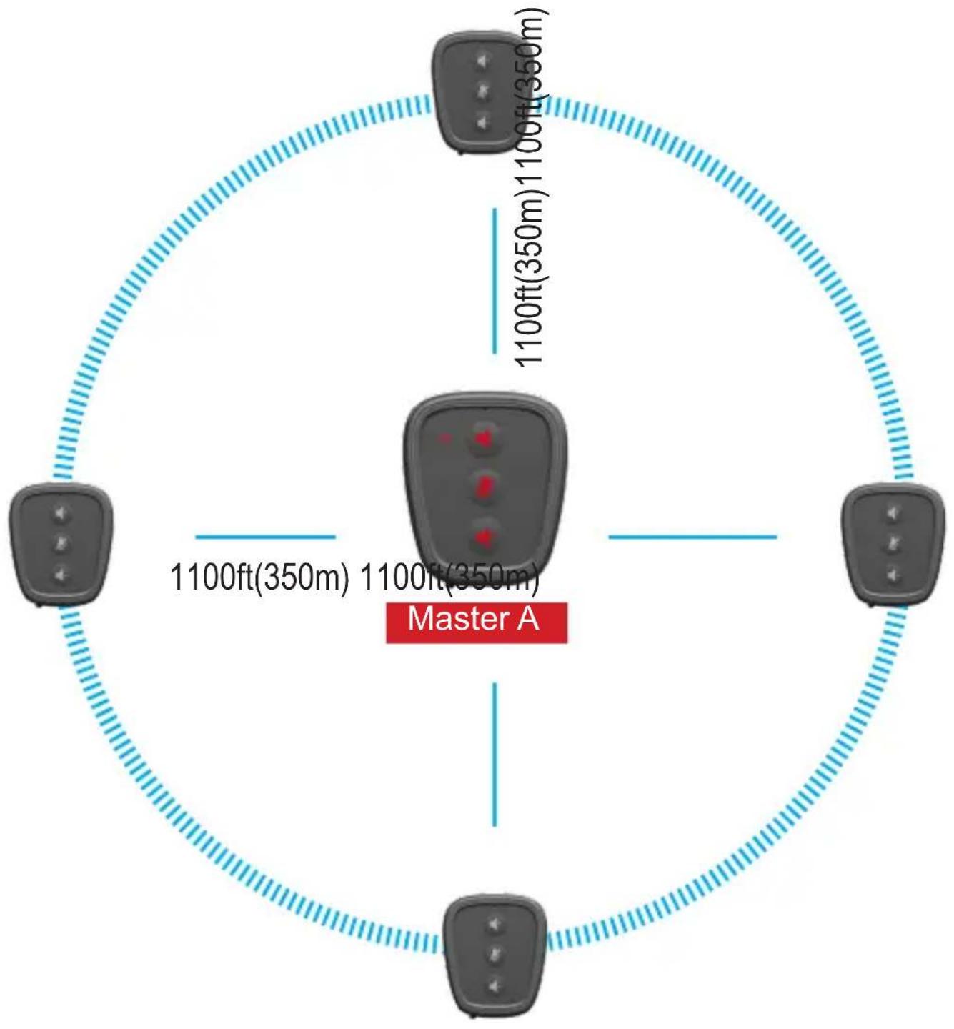 1100ft(350m) 1100ft(350m) 1100ft(350m) 1100ft(350m) Master A