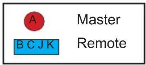 Master Remote A BCJK