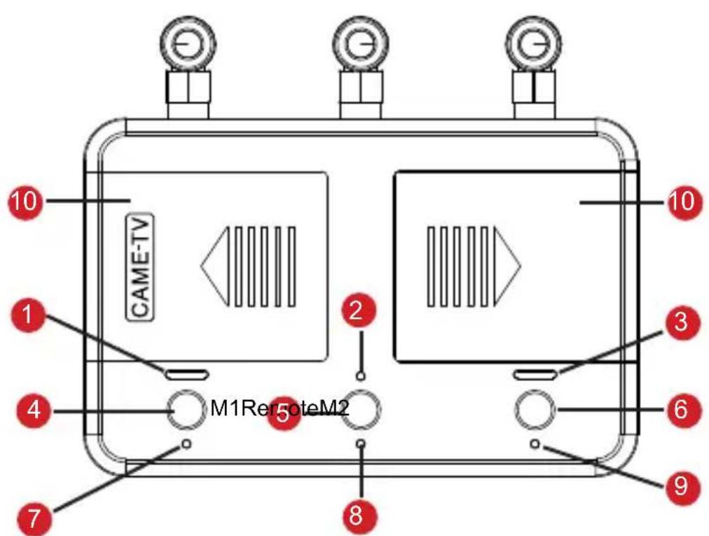 CAME-TV M1Rer5oteM2
