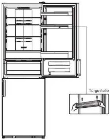 Türgestelle