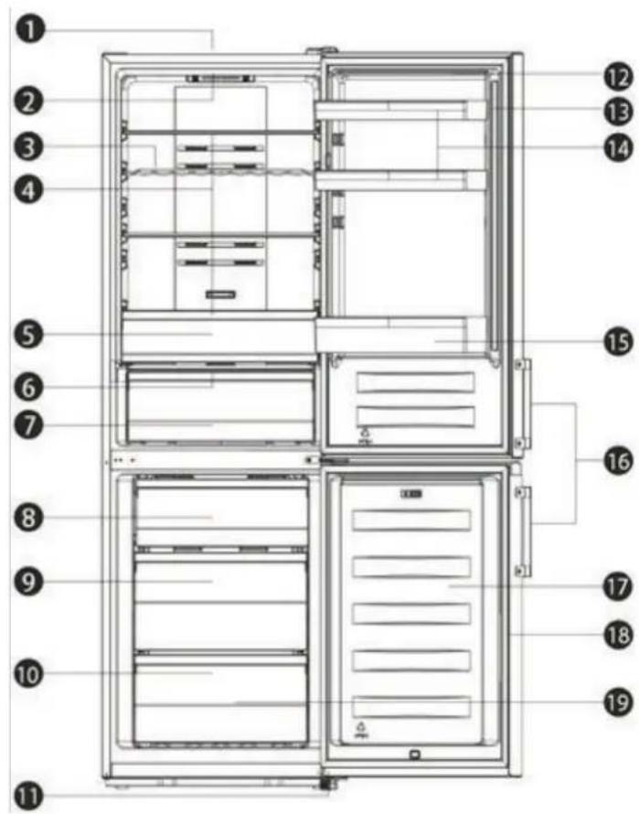 Nabo KGN 3245 - Beschreibung des Geräts - 1