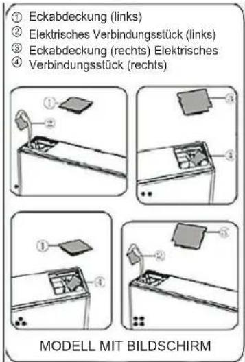 ① Eckabdeckung (links) ② Elektrisches Verbindungsstück (links) ③ Eckabdeckung (rechts) Elektrisches ④ Verbindungsstück (rechts) MODELL MIT BILDSCHIRM