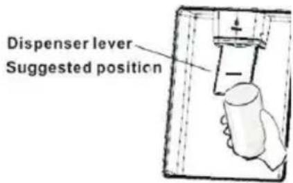 Dispenser lever Suggested position