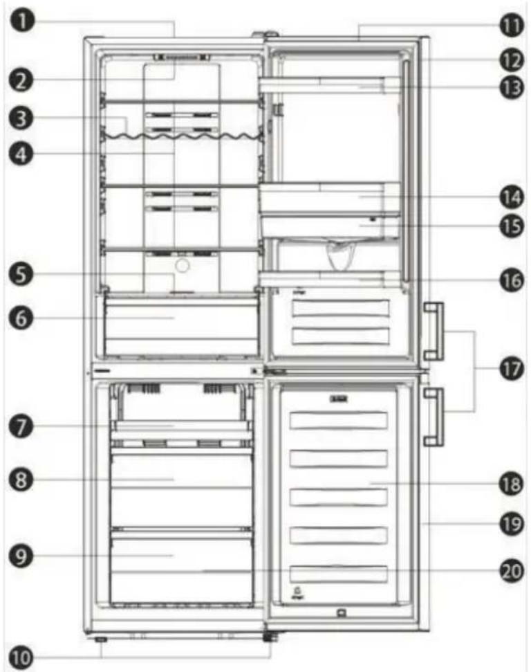Technical diagram of a refrigerator with numbered labels pointing to internal compartments and storage areas.
